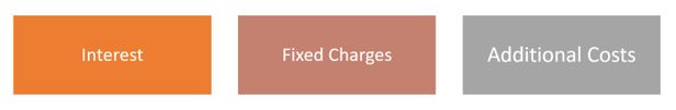 Late payment legislation