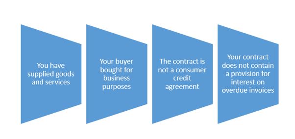 Late Payment Legislation